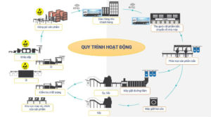 Quy trình giặt ủi Del Tech(1)